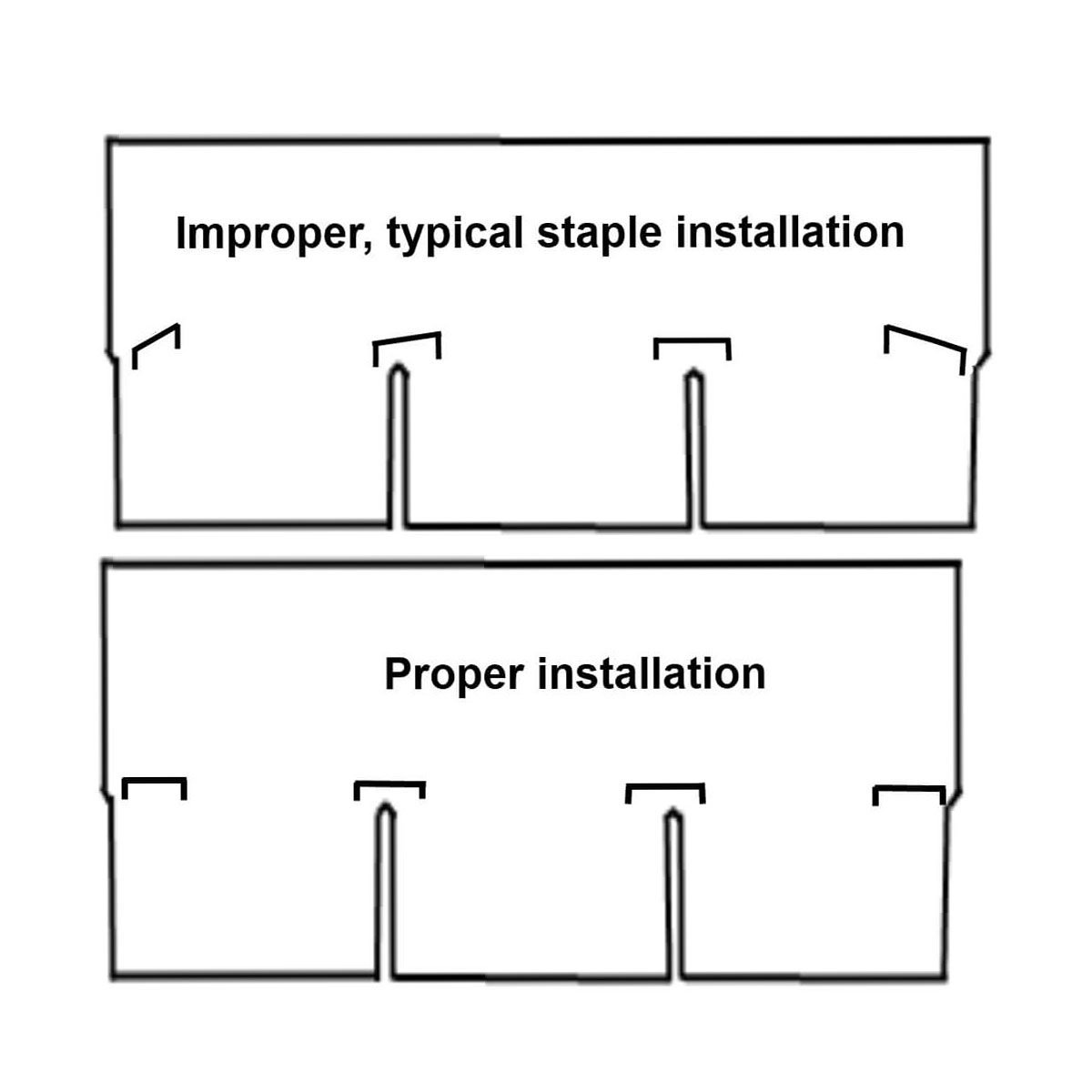 Can You Staple Shingles to Your Roof?