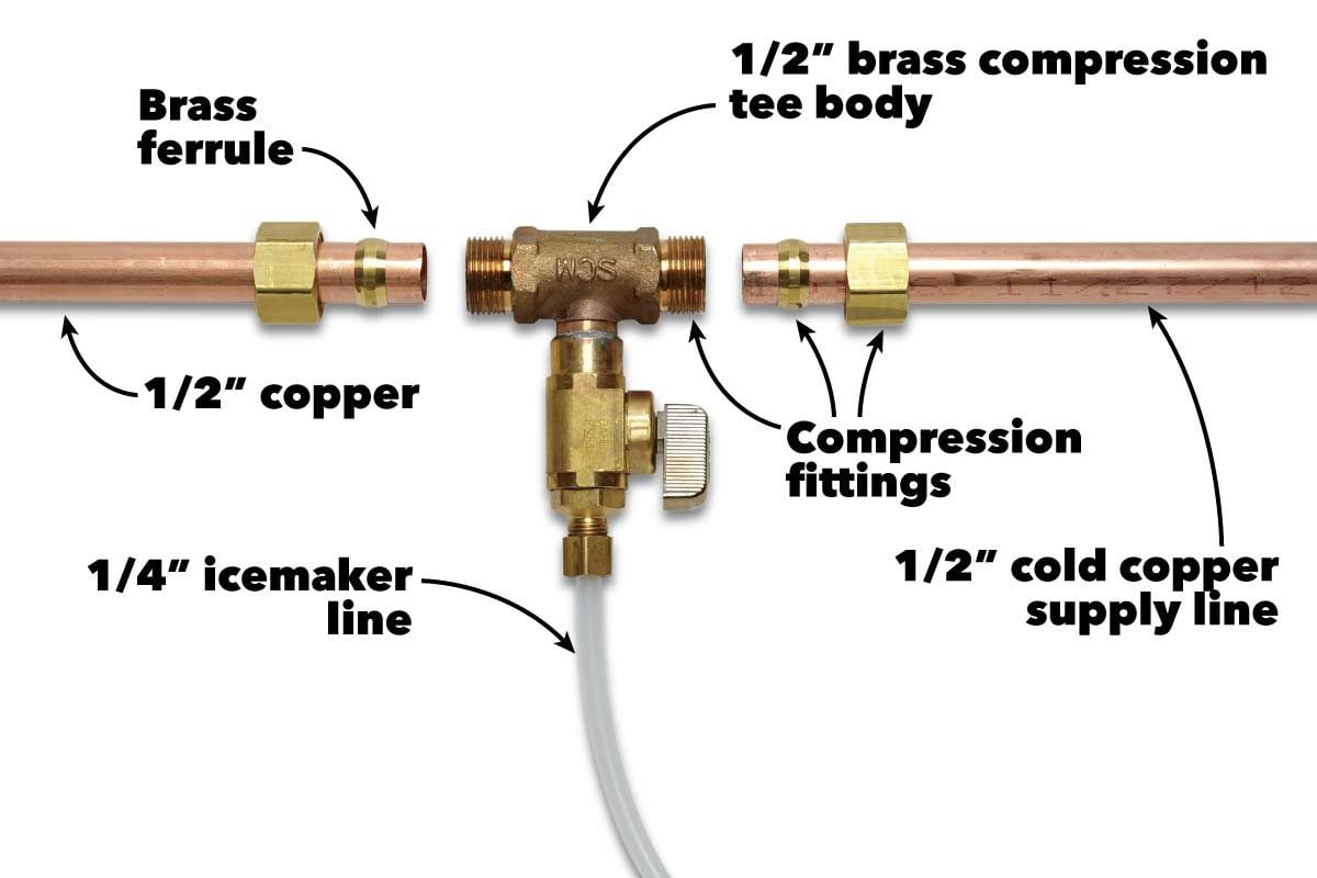 Brass Moody Compression Coupling with 1-Inch Iron Pipe Size or 1-1/4-inch  Copper Pipes
