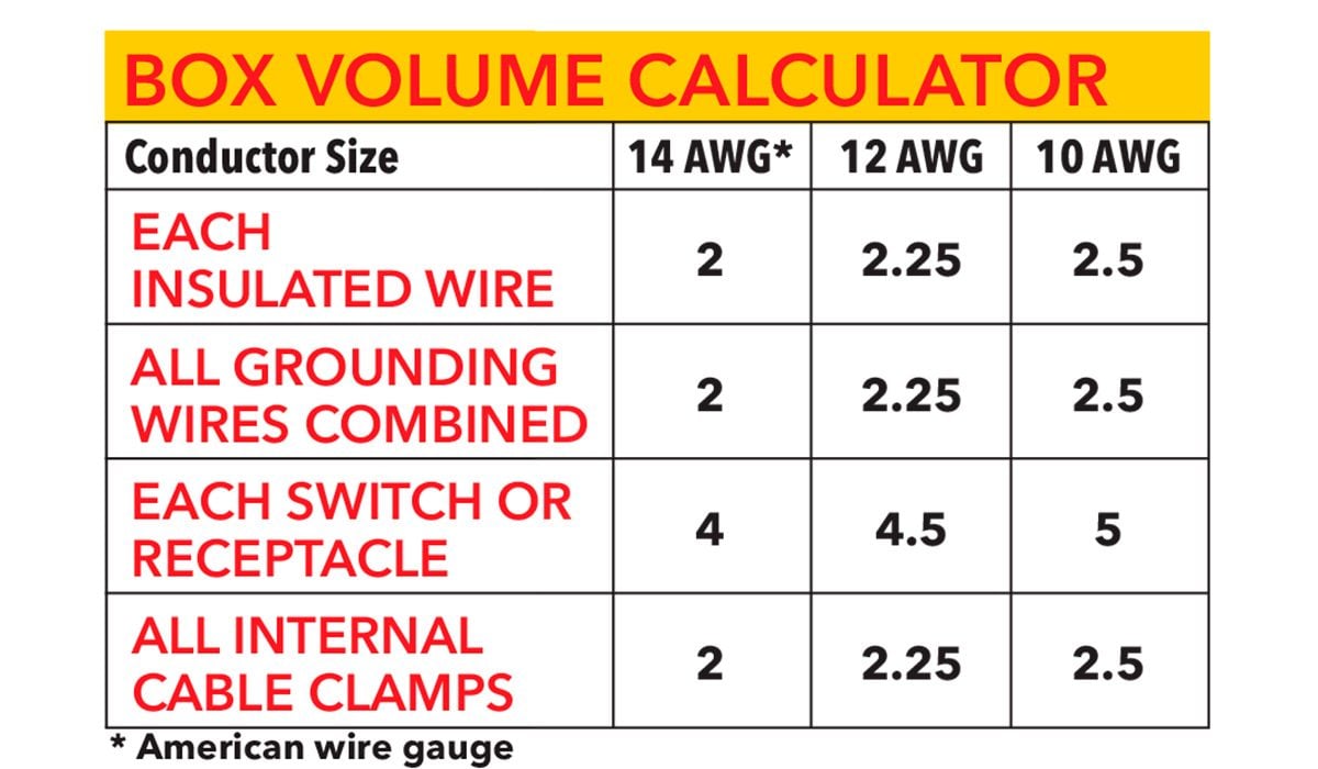 Electrical Box Basics All Homeowners Should Know Family Handyman