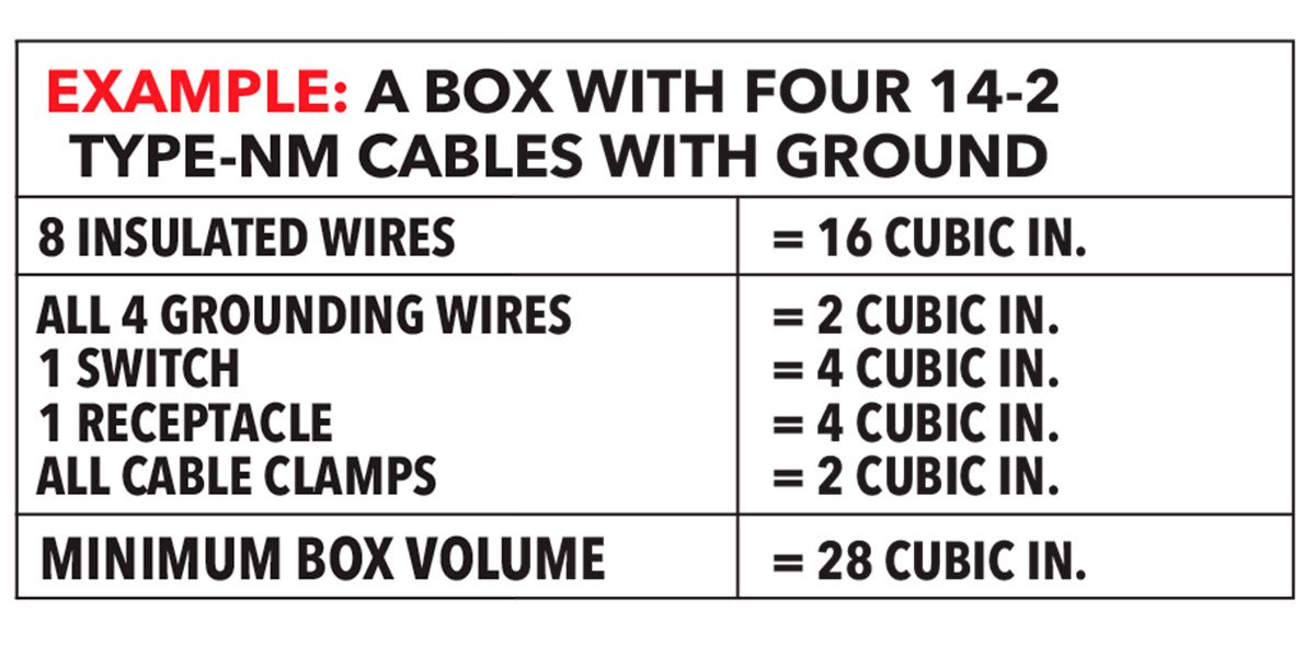 Electrical Box Basics All Homeowners Should Know Family Handyman