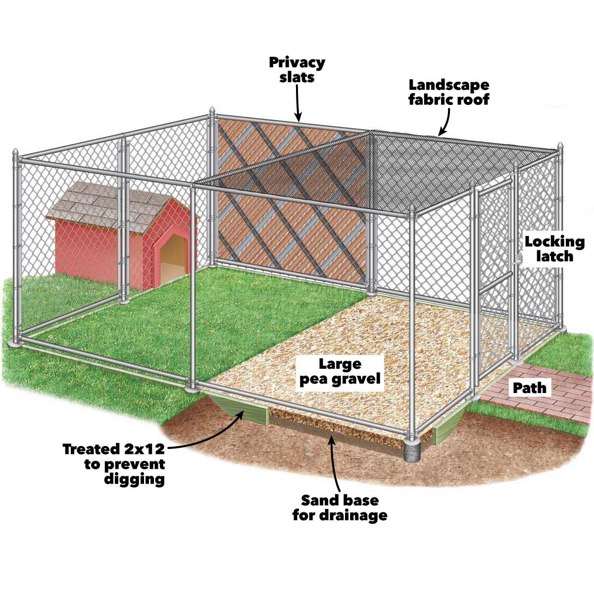 outdoor dog cage