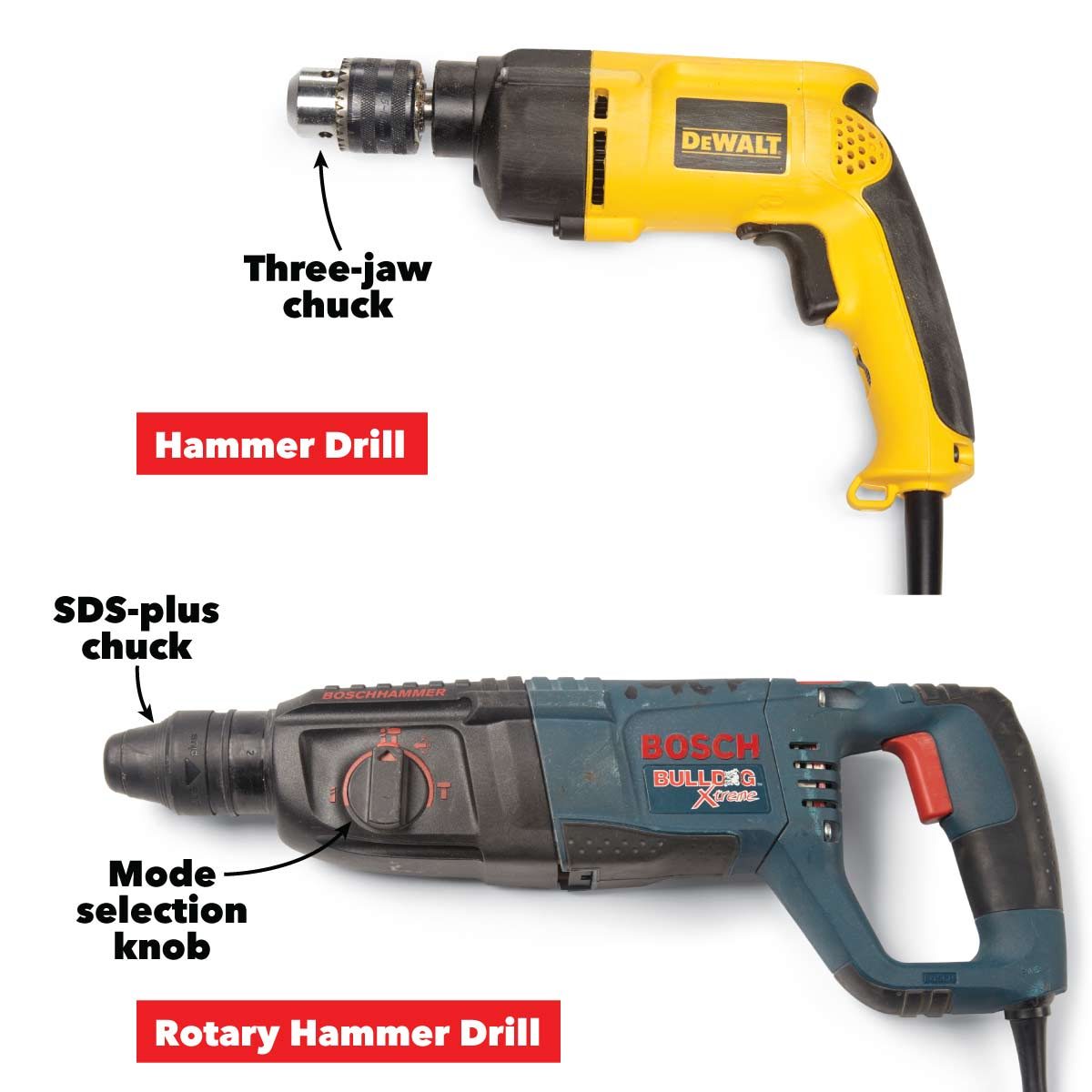 hammer vs rotary drills