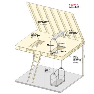 How to Install an Attic Lift for Storage | Family Handyman