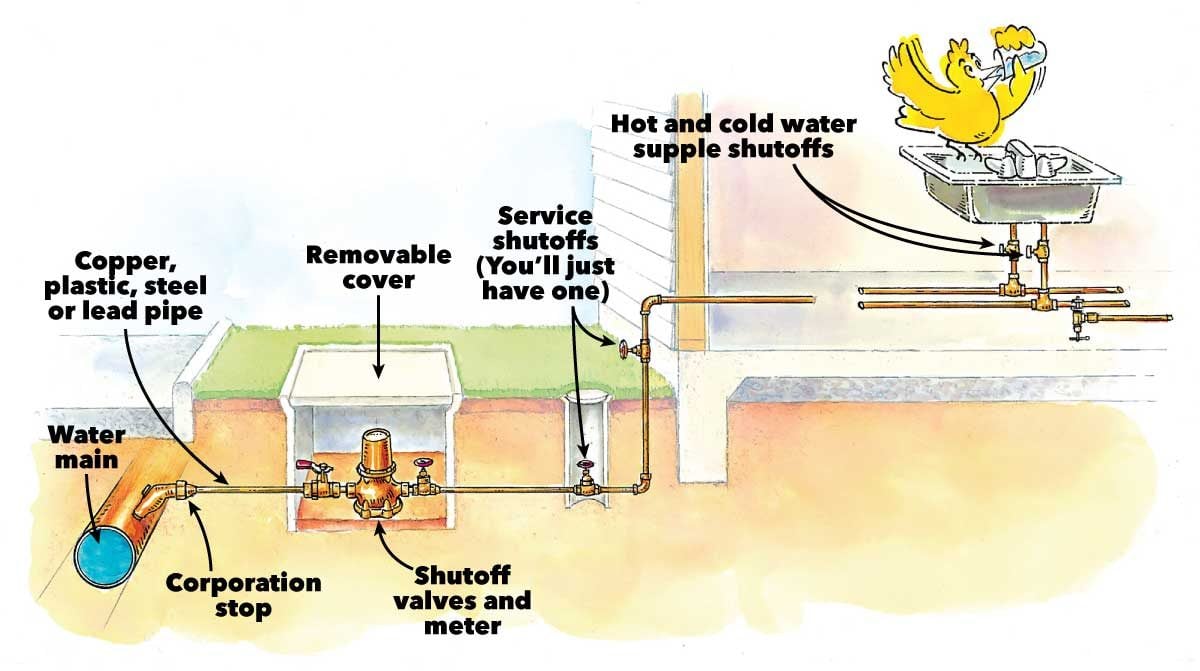 Typical Warm-Weather Water System