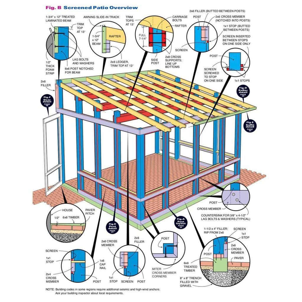 How to Build a Screened In Patio Family Handyman