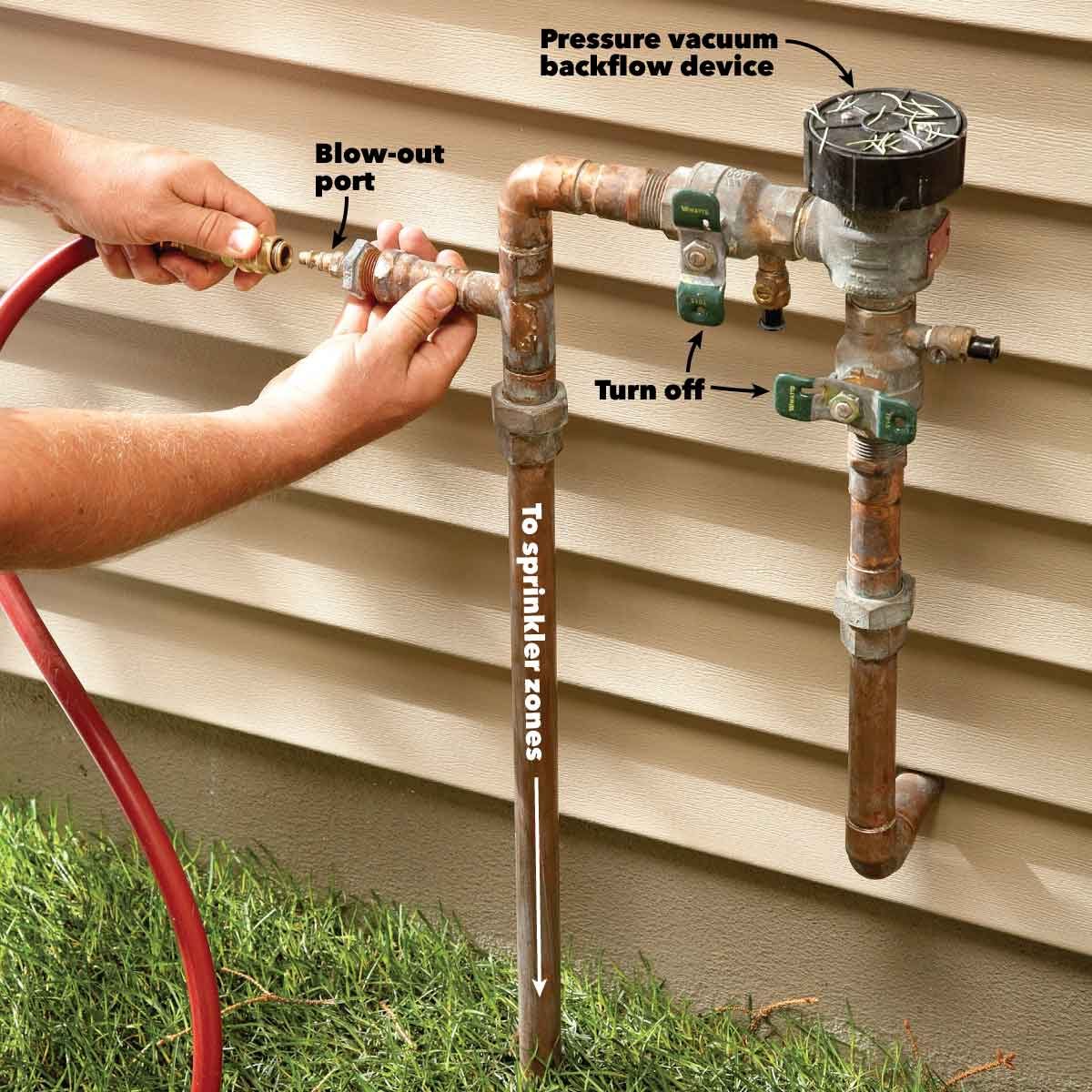 What's the Minimum Pressure for Sprinkler Heads?