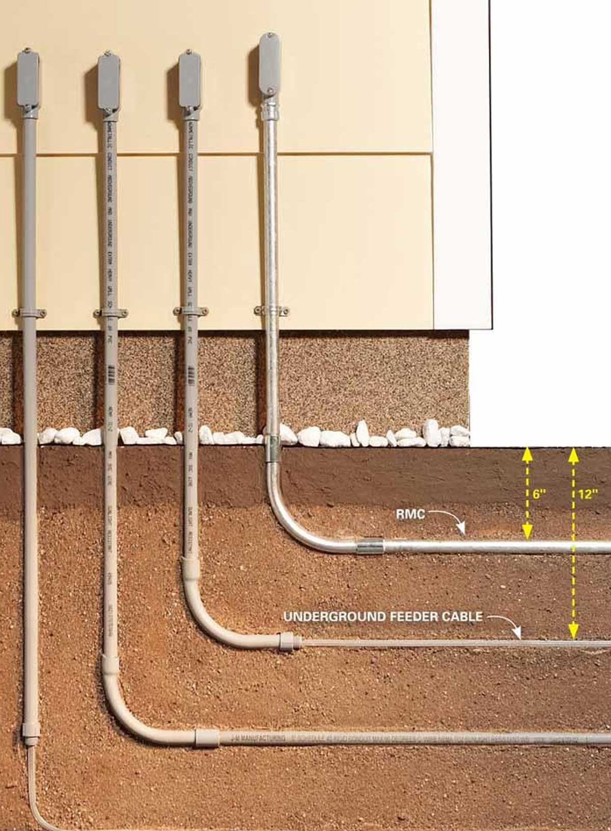 Can a conduit run underneath a doorway like this? : r/electricians