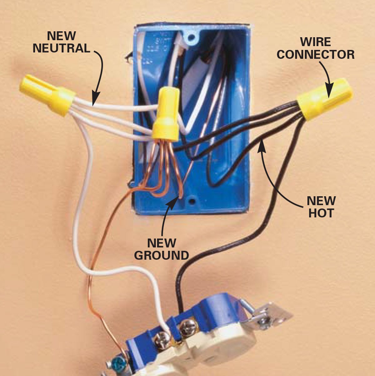 How To Wire An Outlet And Add An Electrical Outlet Diy Family Handyman