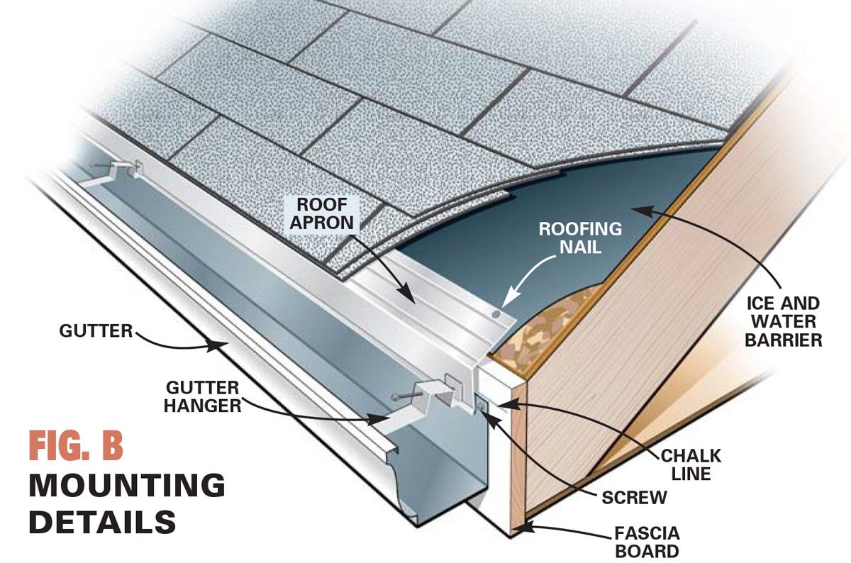 Gutter Replacement: How to Install Gutters (DIY) - May02 Install Gutters 2 Figureb