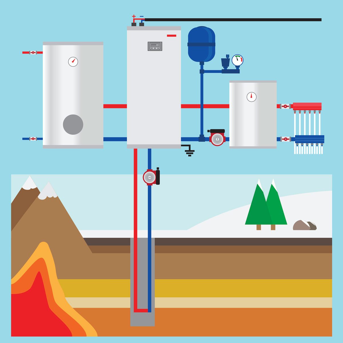 Geothermal System Diagram