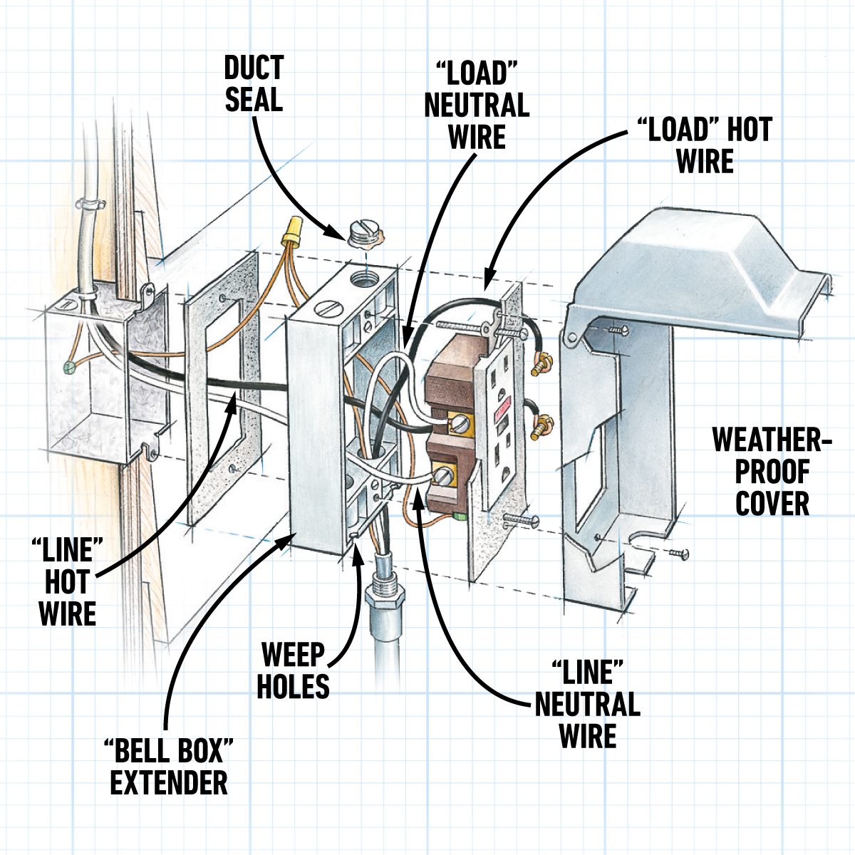 House Wiring