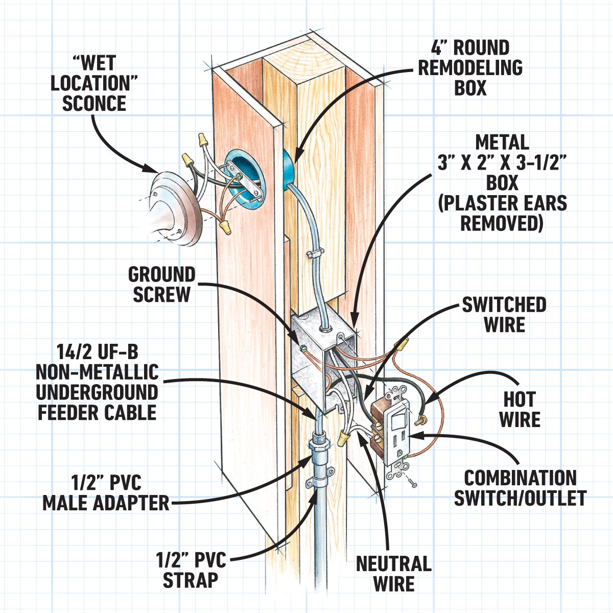 Partially Preassemble Your Light Post