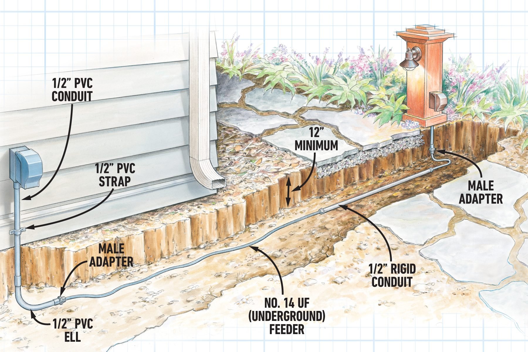 Tap Into House Wiring