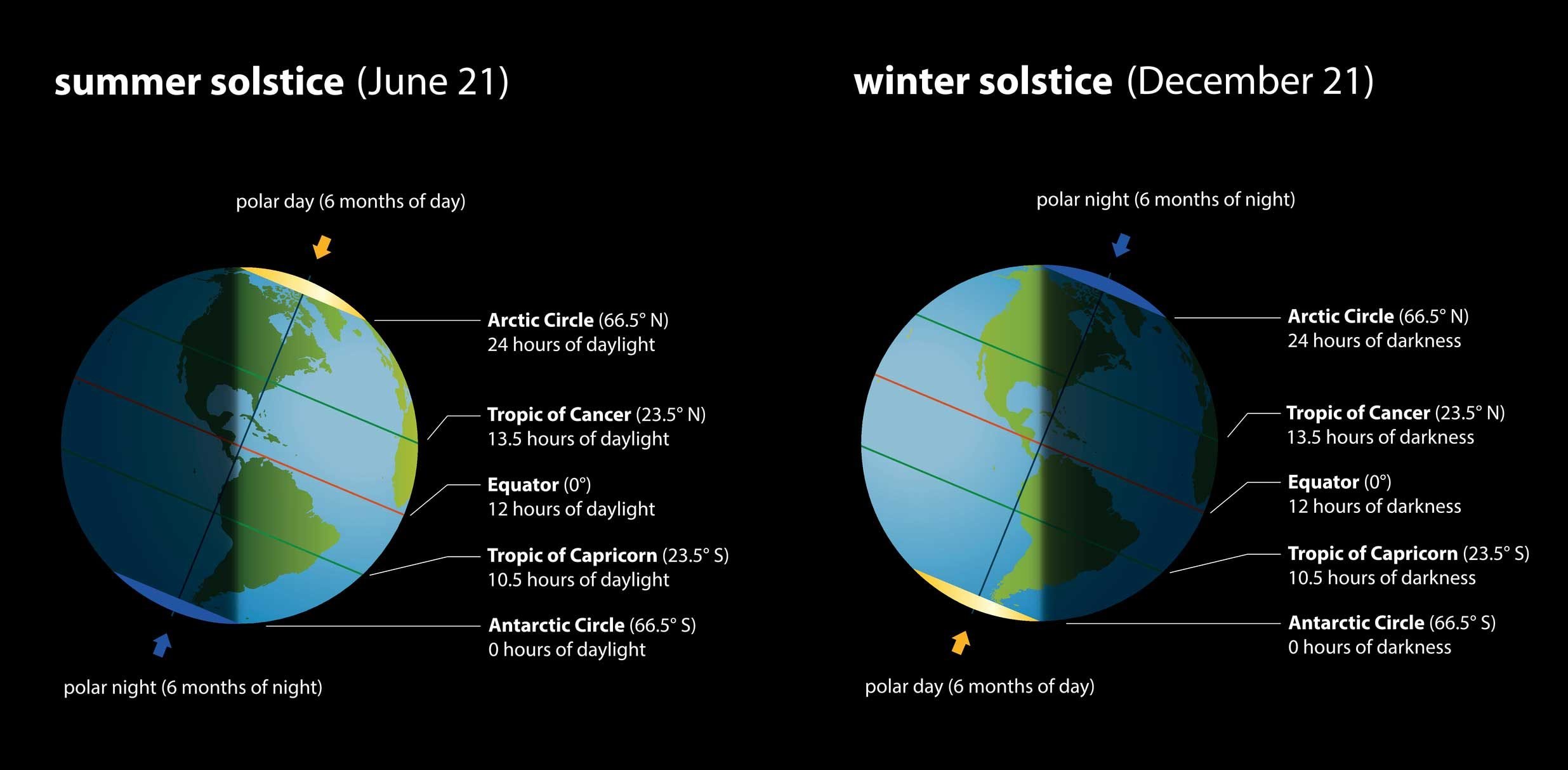 What Day Is The Winter Solstice In 2024 Matti Melesa