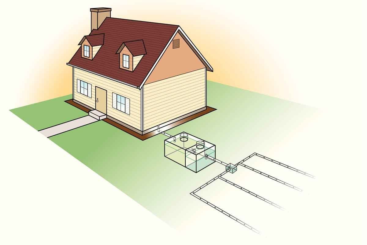 What You Need to Know About Your Septic System's Drainfield