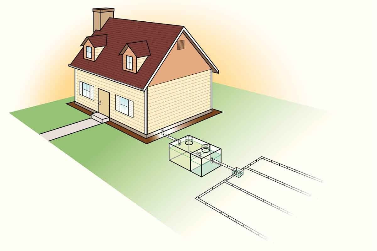 How Do Septic Tanks Work?