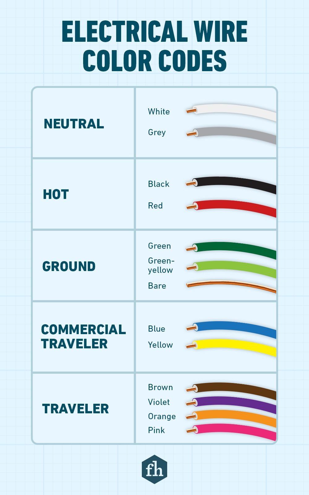 Electrical Wire Color Codes Deciphering What Each Col vrogue.co