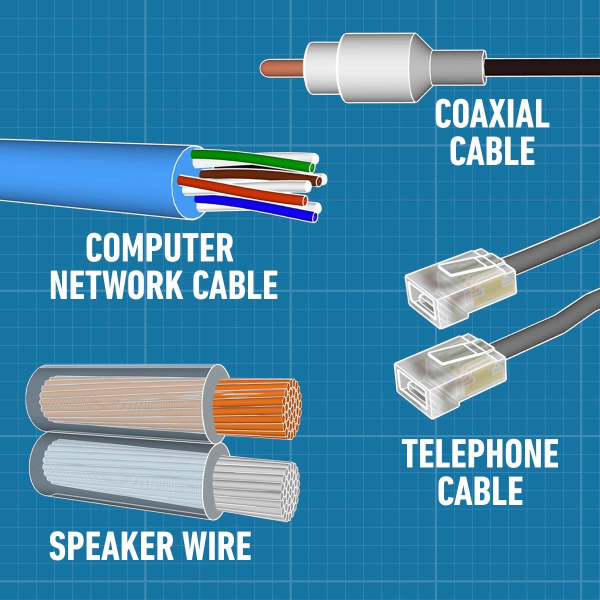 Types of Cables: Telephone Wires