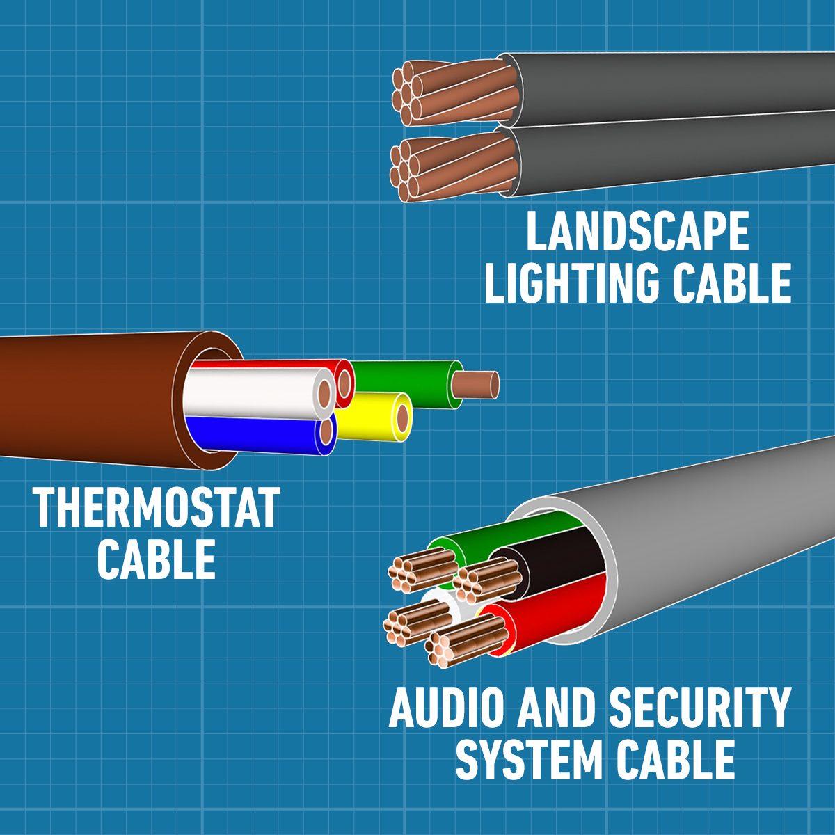 Types Of Electrical Wires And Cables - How To Select Electrical