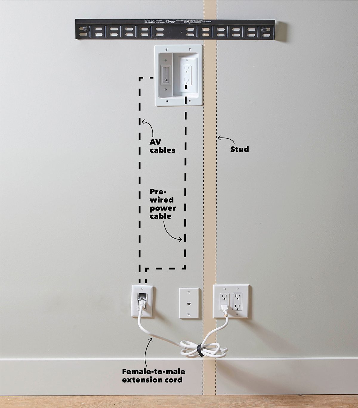 How to fish wire down a wall for outlet when there is a floor