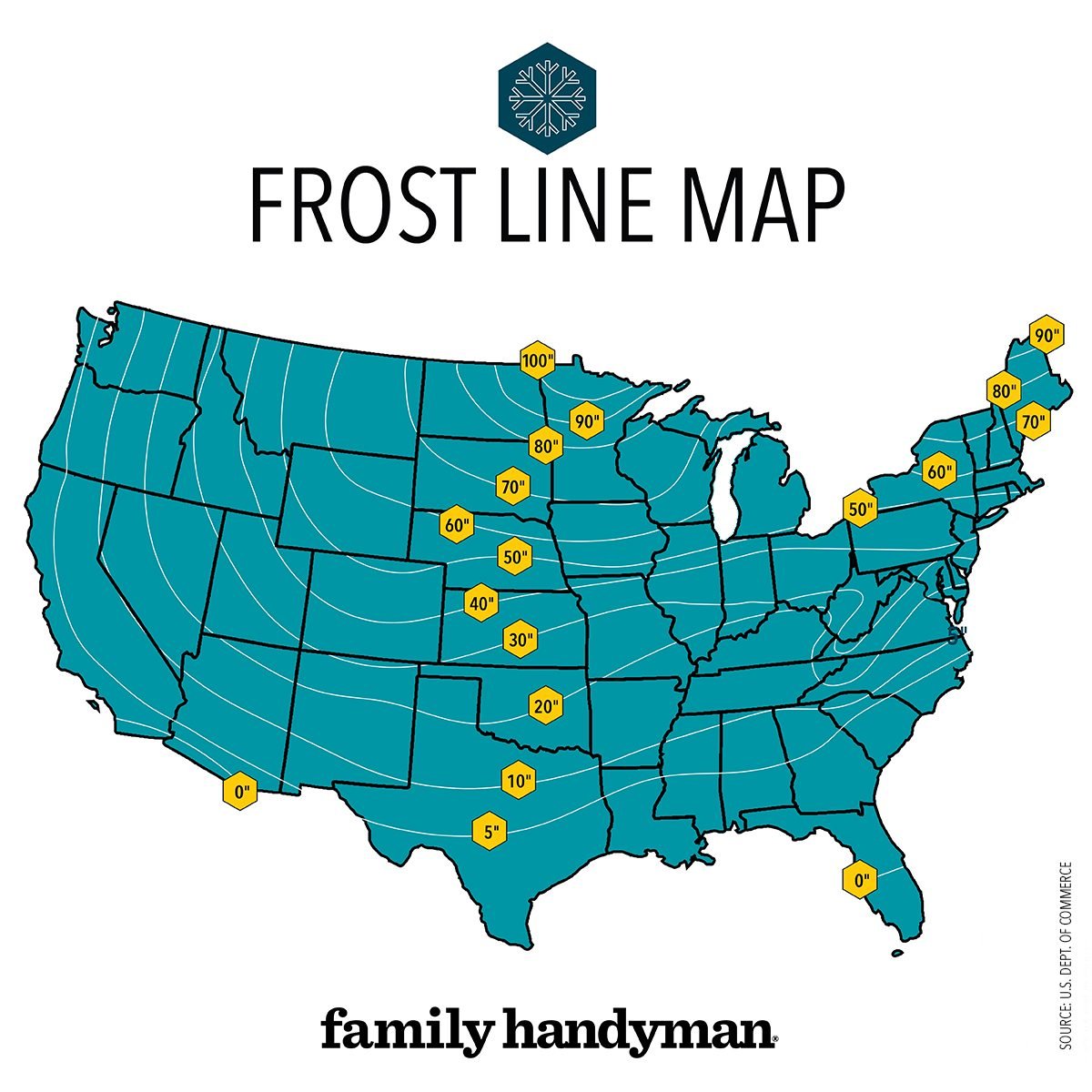 What to Know About Frost Lines | Family Handyman