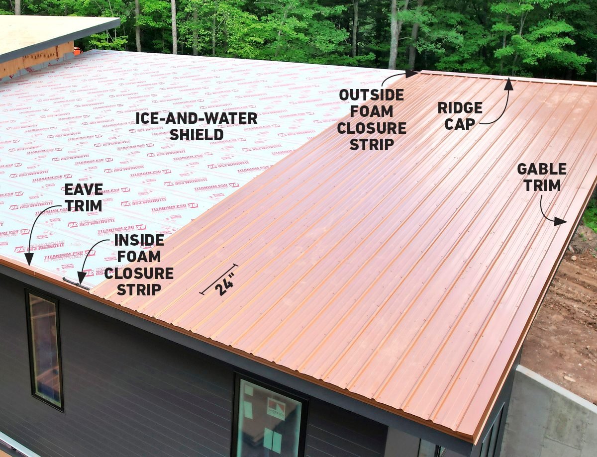How to install corrugated sheet metal  Steel roofing sheets, Metal roof,  Corrugated metal