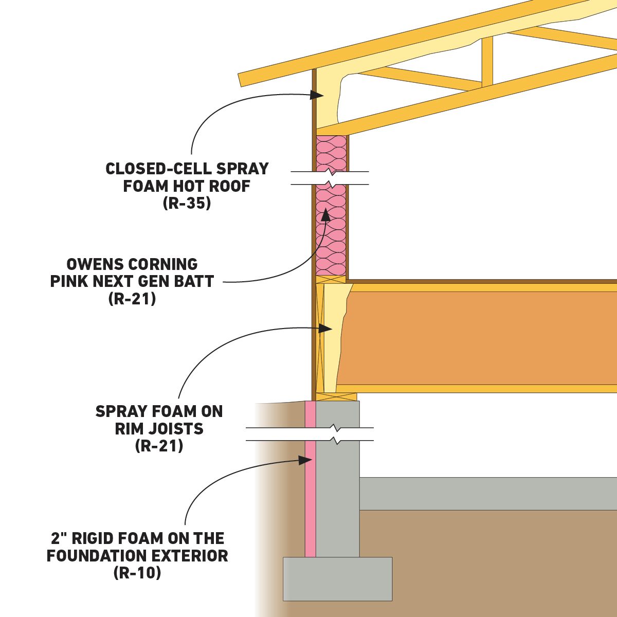 Pipe Insulation Car Hack — The Family Handyman