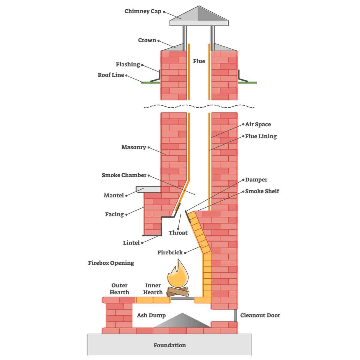 Chimney Diagram 