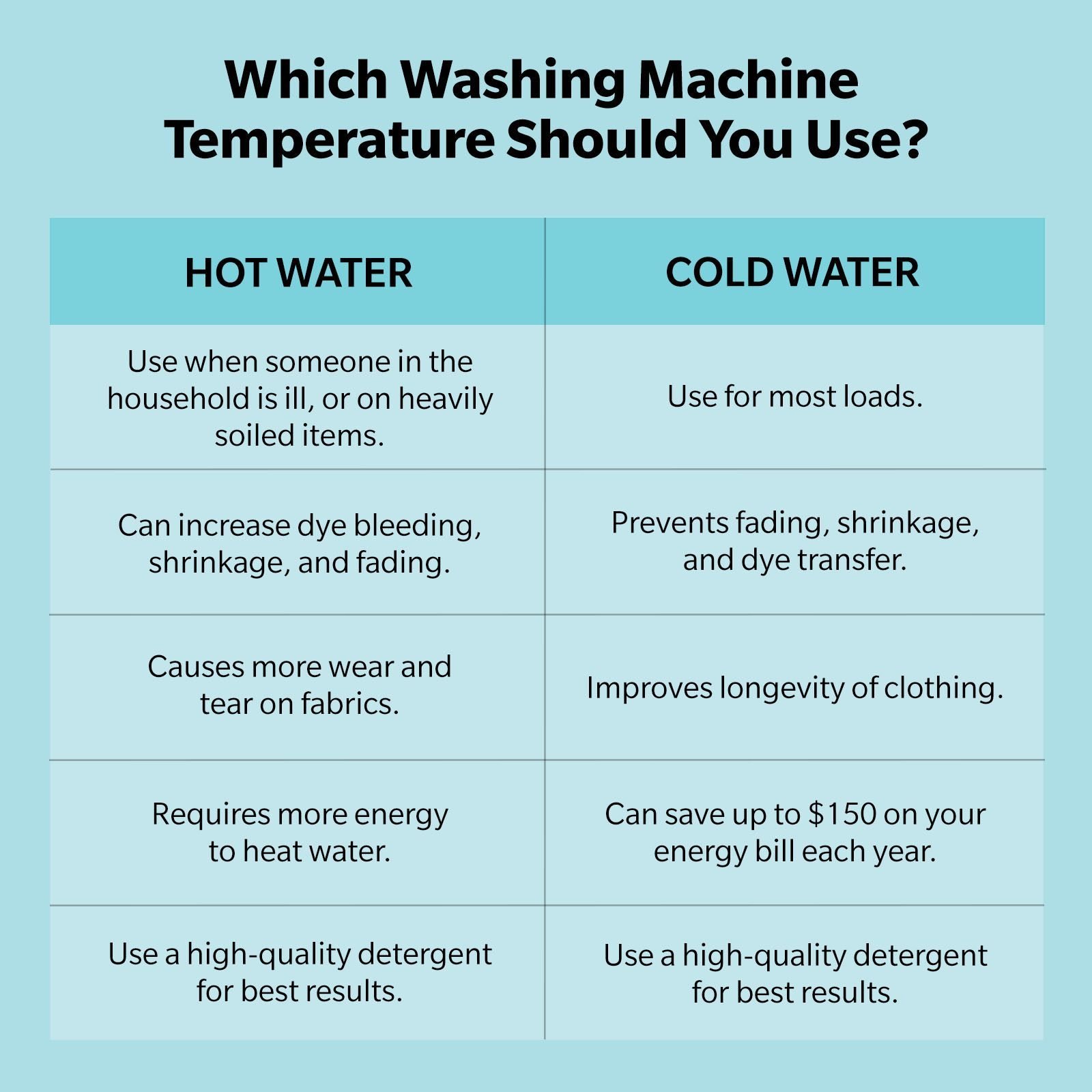 Ask an Expert - The Dirt on Laundry: How Often to Wash?