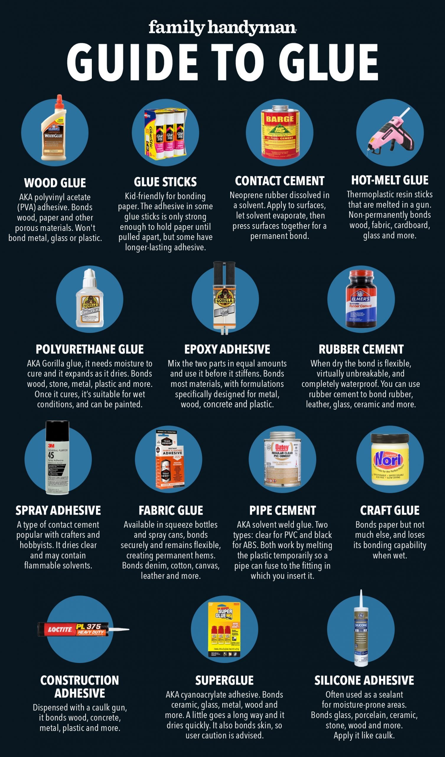 Glue And Adhesive Resources & Guides