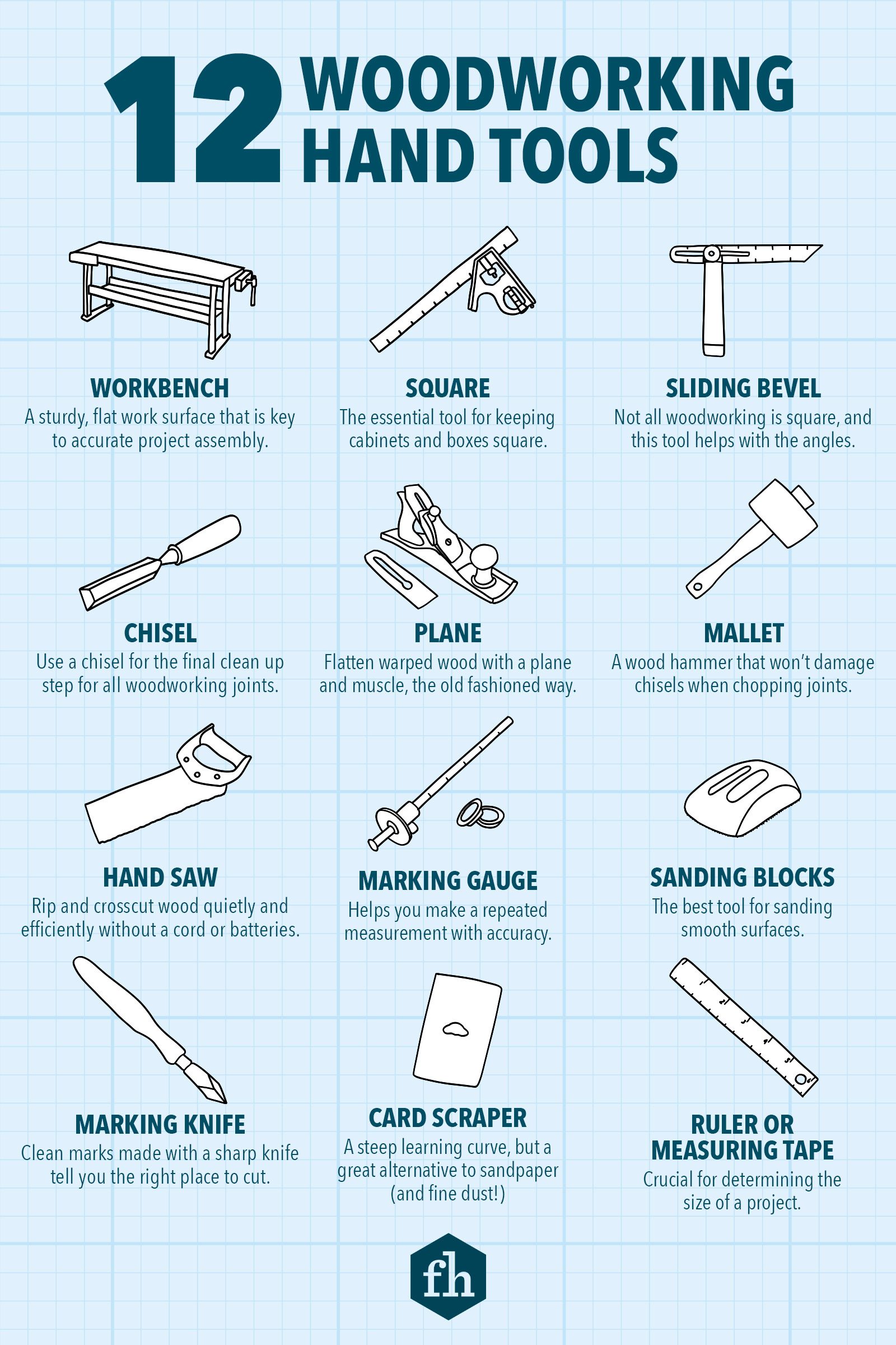Proper Use of Hand Tools: A Tool by Tool Guide