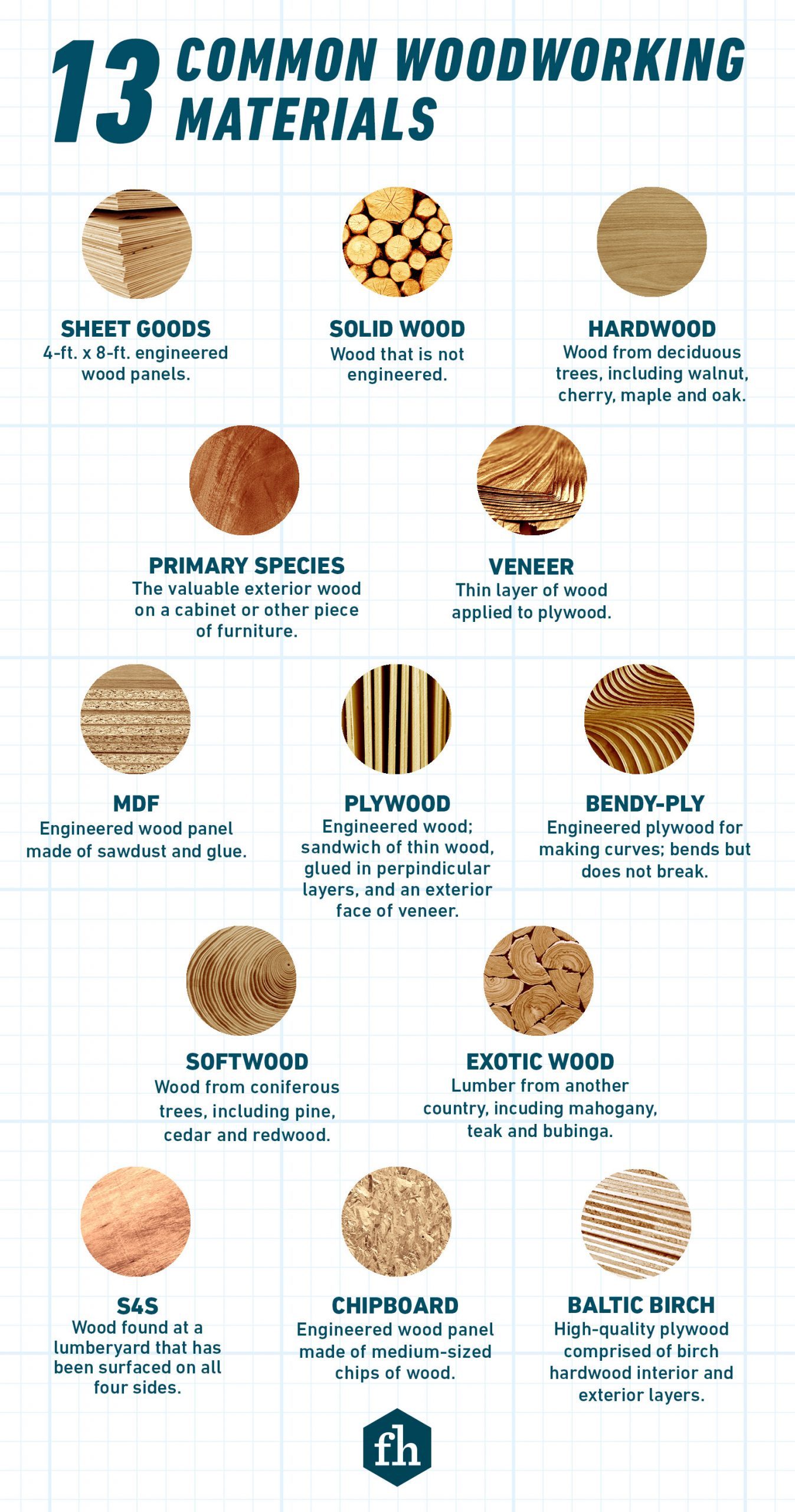 Woodworking materials