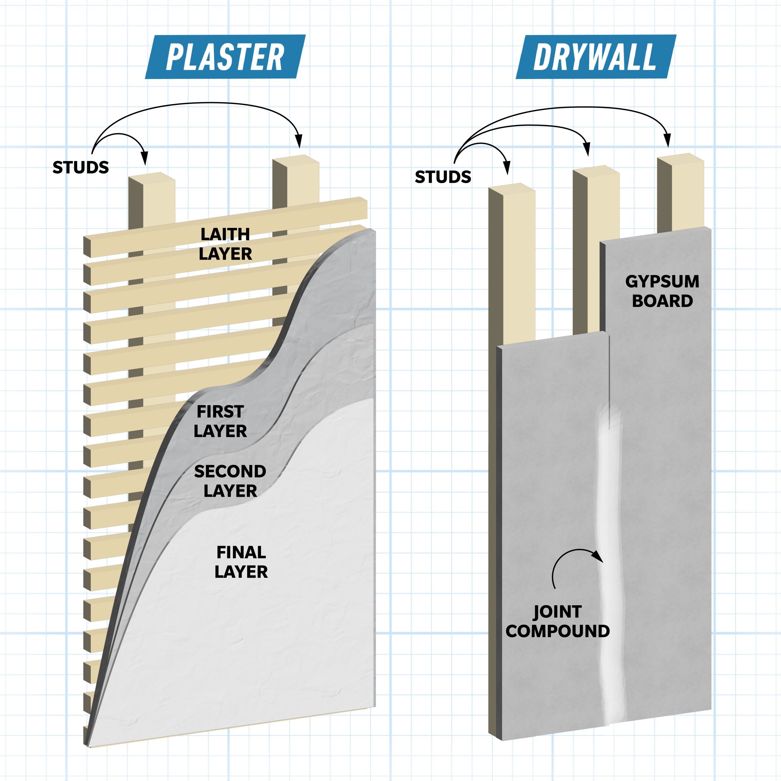 Plaster vs. Drywall: What's the Difference?