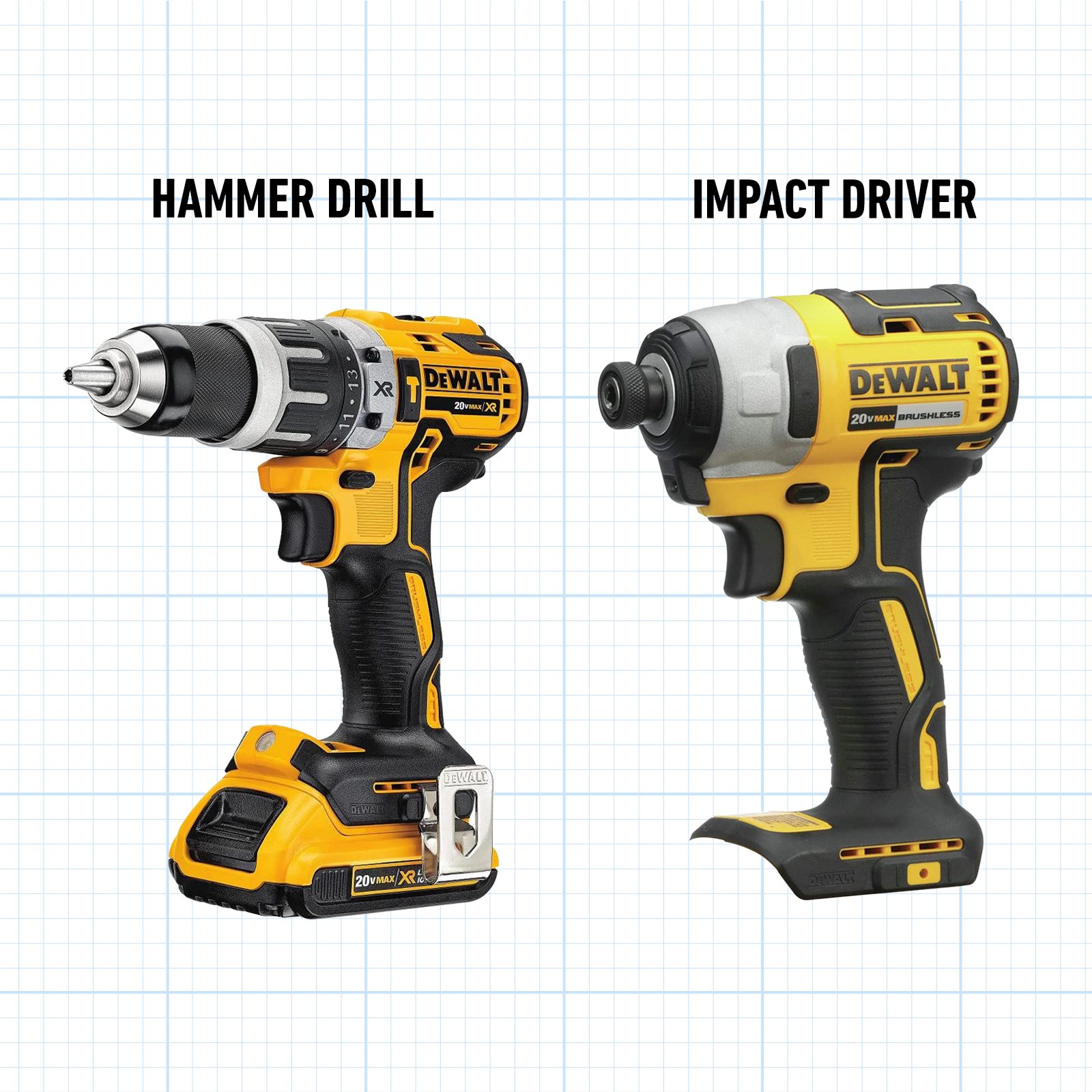 can a dewalt hammer drill be used as a regular drill?