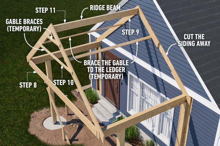 How to Add a Covered Entryway to Your Home (DIY) | Family Handyman