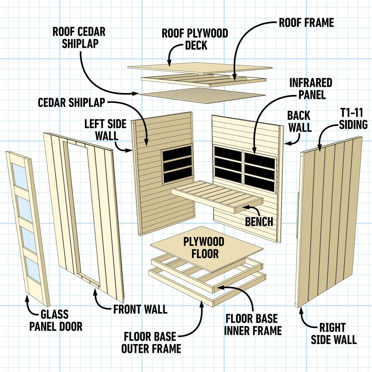 How to Build a DIY Infrared Sauna (DIY) | Family Handyman