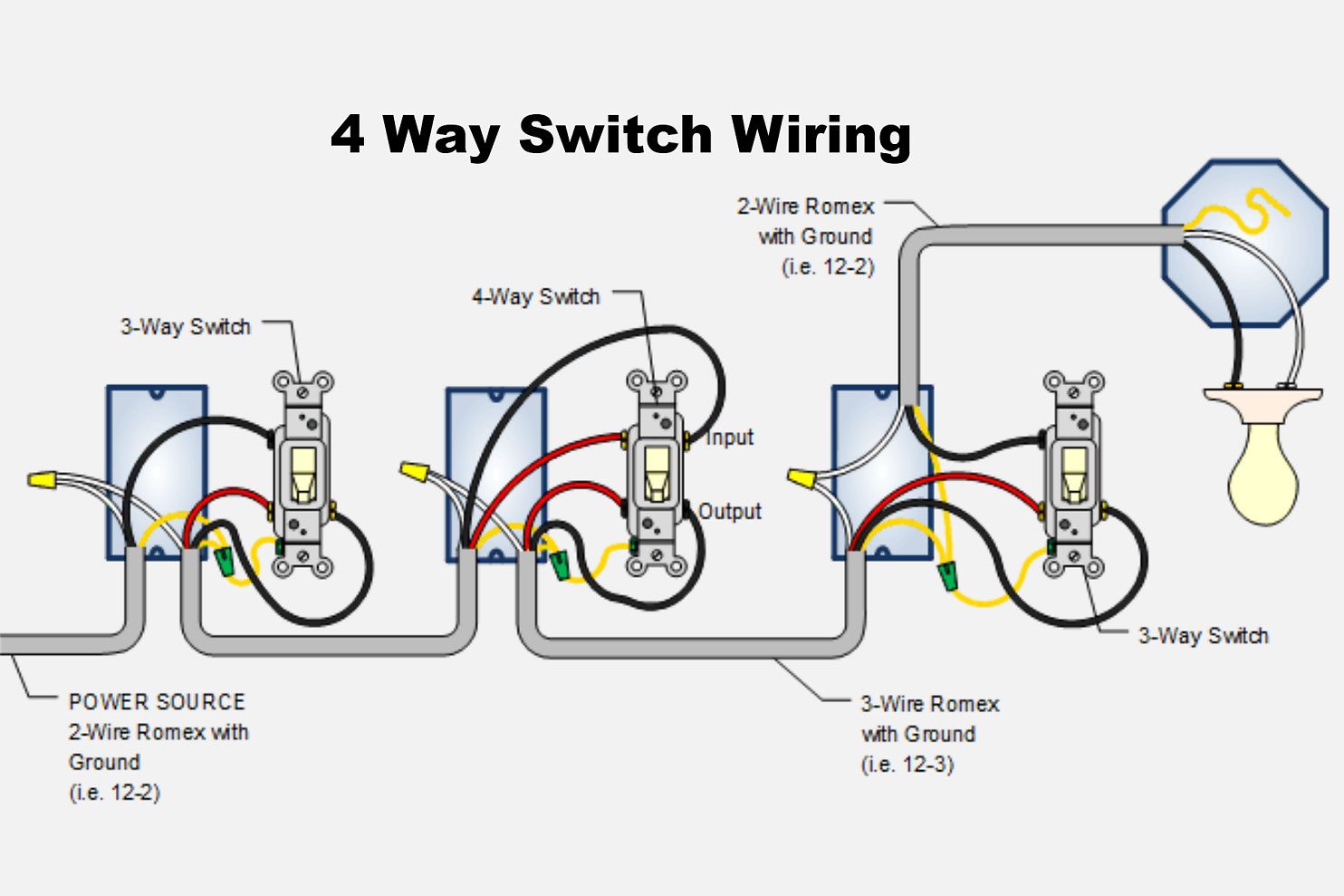 4 Way Switch Wiring 1536x855 Family Handyman JVcrop ?w=1484