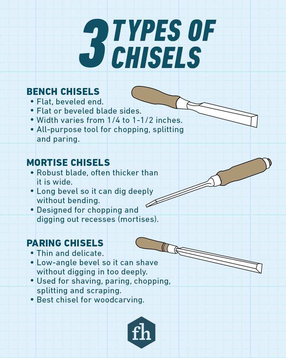 Chisel  Definition and more for Chisel