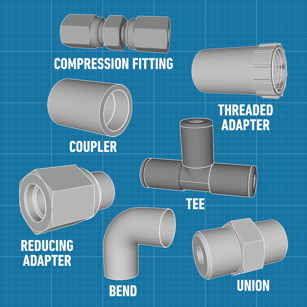 HOUSE :: PLUMBING :: FITTINGS :: EXAMPLES OF TRANSITION FITTINGS image -  Visual Dictionary Online