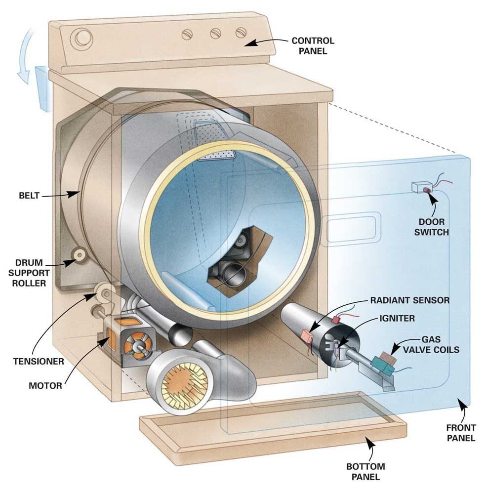 What are The Parts of a Dryer?