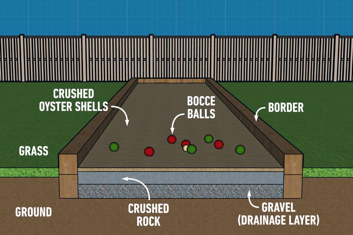 Fhm Bocce Ball Court