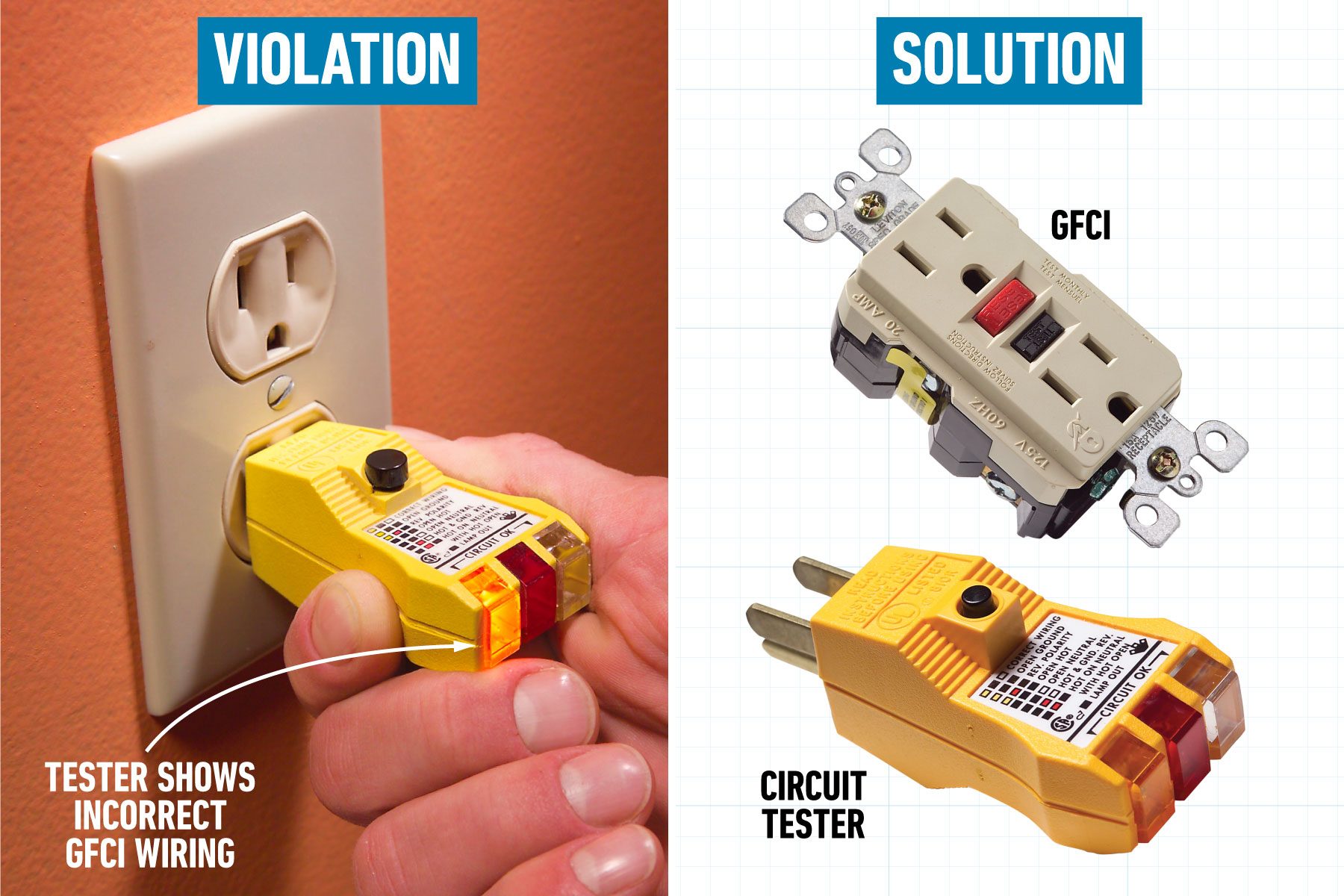 5 Dangerous Building Code Violations And How To Fix Them Callouts 1st Step