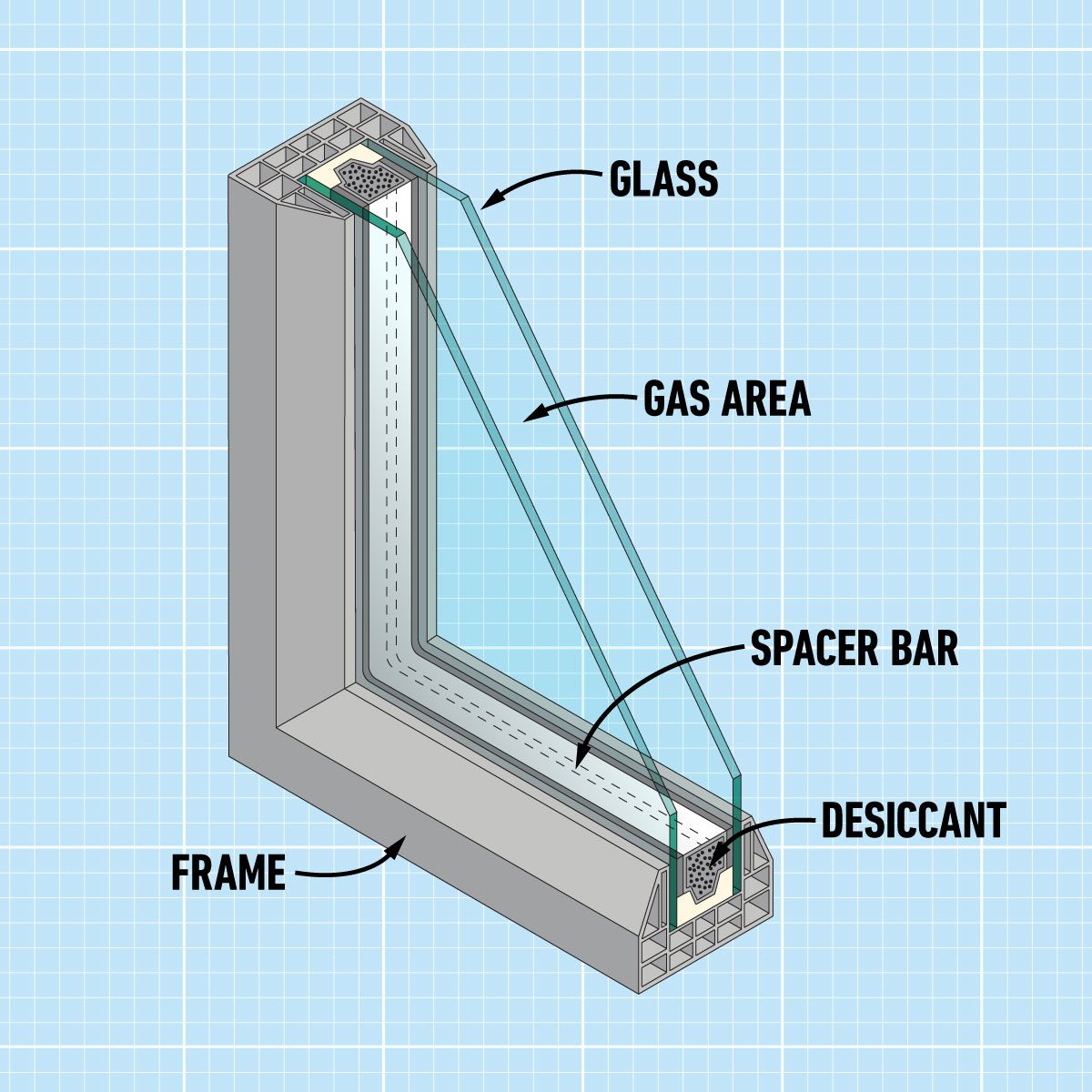 The Significance of Double Glazed Windows - Interglass Co. LLC