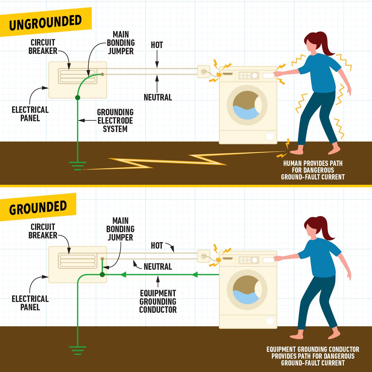 Homeowner's Guide to Electrical Grounding and How It Works
