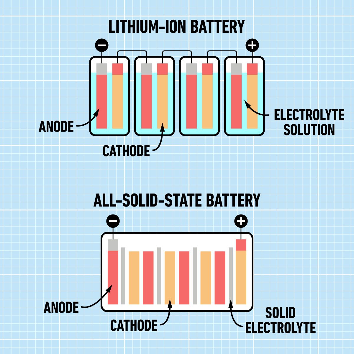 What Is a Solid-State Lithium Battery?