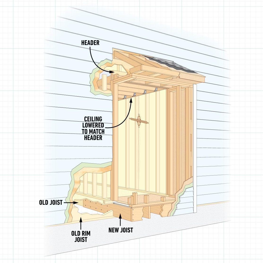 Bump-out addition framing details