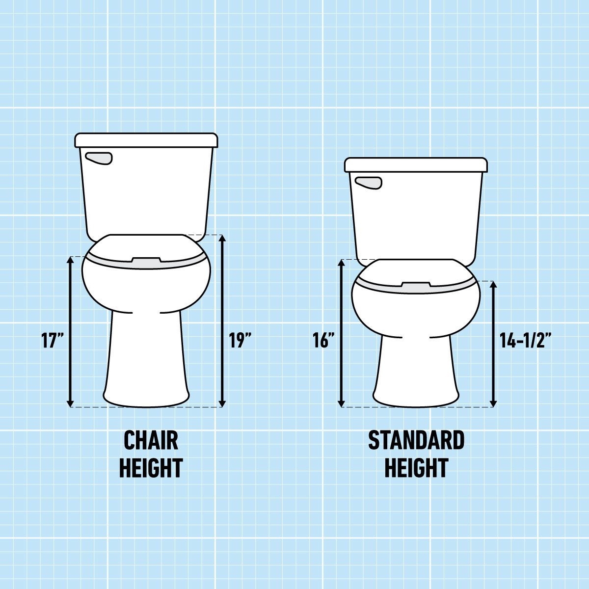 https://www.familyhandyman.com/wp-content/uploads/2023/11/Chair-Height-vs-Standard-Height-Toilet-Whats-the-Difference-FT_Graphic.jpg?resize=150%2C150