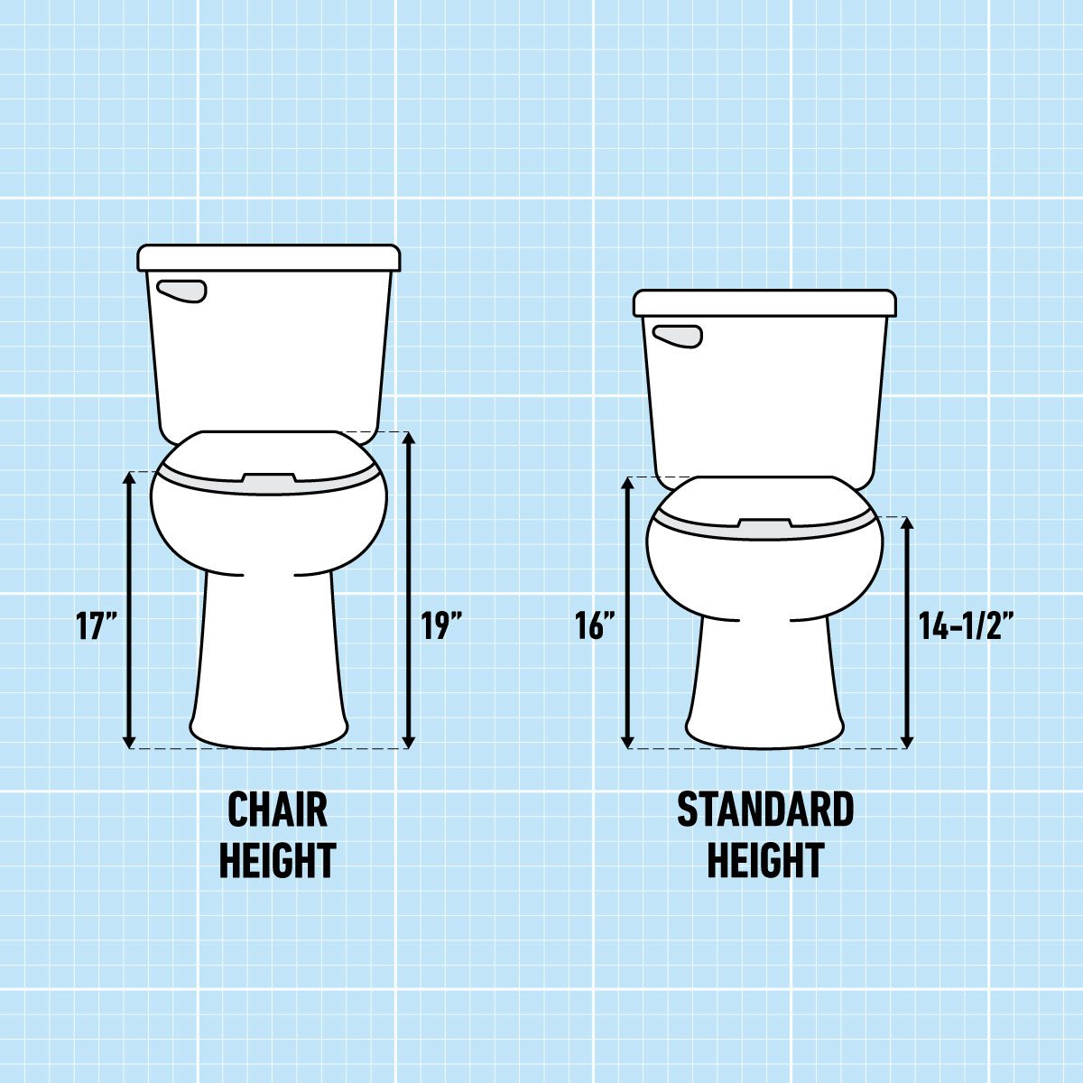 Chair Height vs. Standard Height Toilet: What's the Difference?