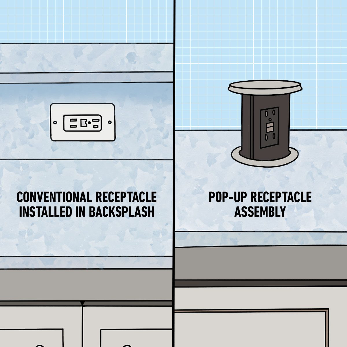 How Electrical Code Requirements For Kitchen Islands Have Changed FT ?resize=768%2C768