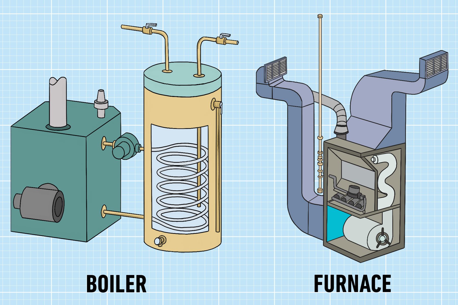 Boilers vs. Furnaces: What's the Difference?